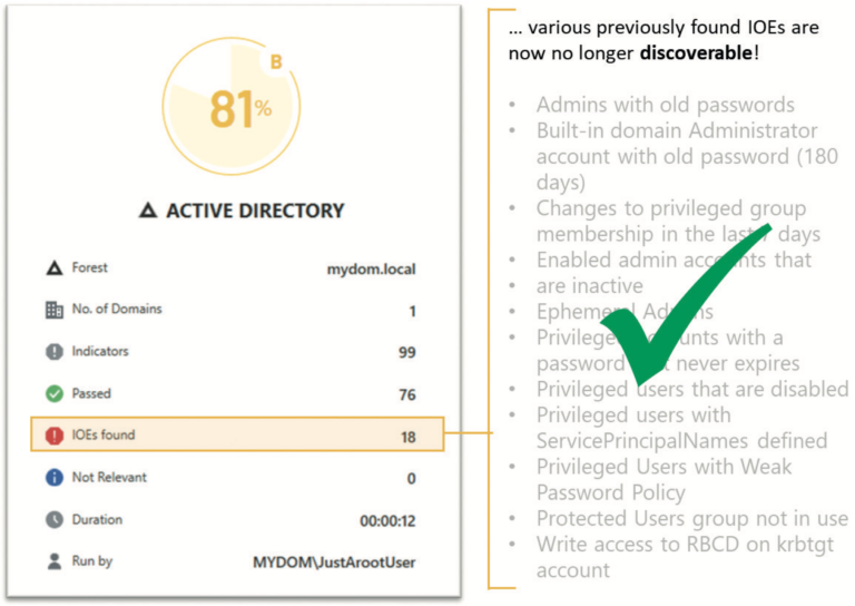 Adminsdholder To Improve Active Directory Security Semperis