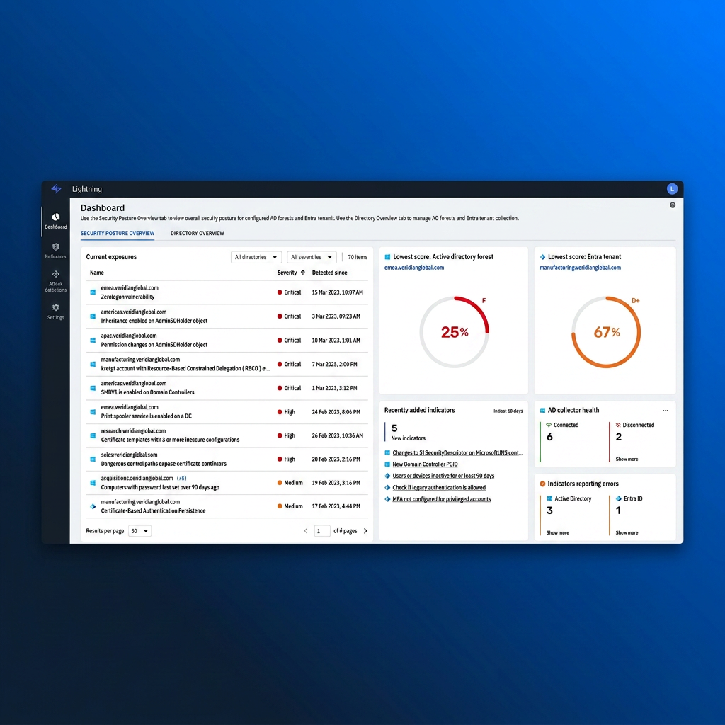 Lightning Intelligence dashboard overview screenshot