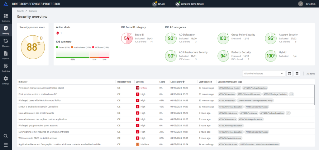Directory Services Protector security overview dashboard