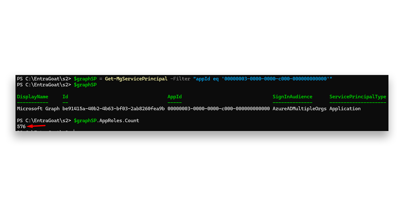 Exploiting App-Only Graph Permissions in Entra ID | Semperis Research