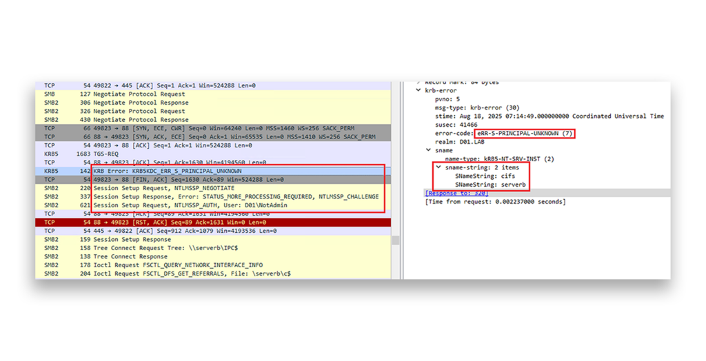 Wireshark muestra que el servidor responde con el código de error KRB5KDC_ERR_S_PRINCIPAL_UNKNOWN, lo que provoca que se recurra a NTLM.