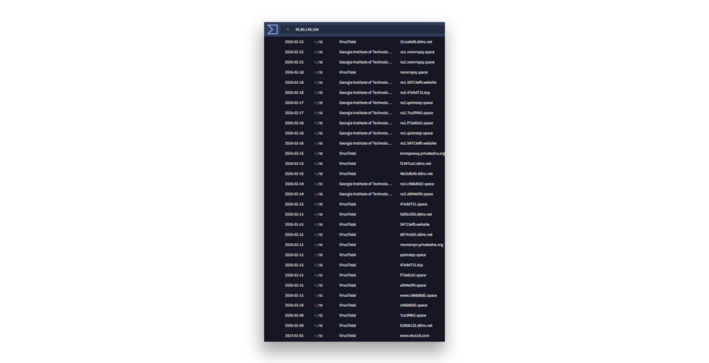 A list of Virustotal.com resolved C2 domain names