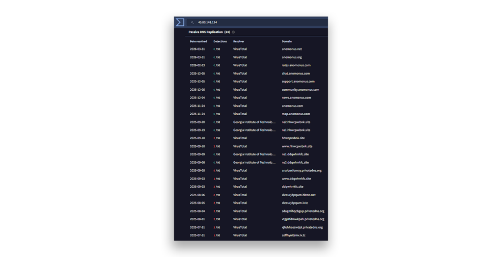 Virustotal.com C2 domain names from 2025, the Tornado domain names have privatedns.org TLD