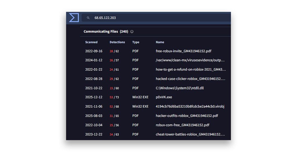 VirusTotal.com communicating malware binaries to different C2 servers hosted on the same IP but unrelated to Prince of Persia