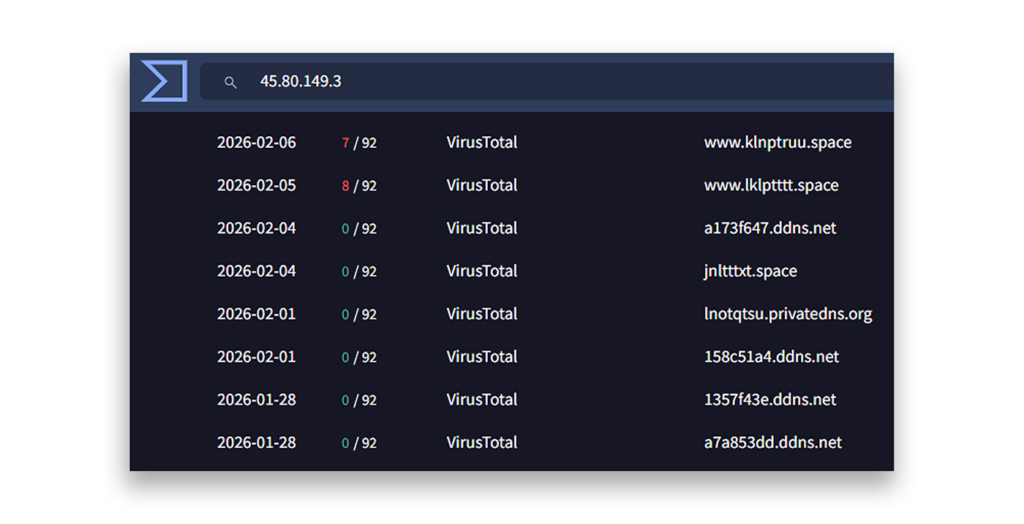 The last C2 server's domain names registered by the adversary