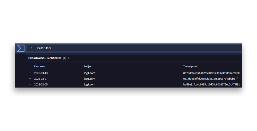 Log1.com SSL certificates registrations