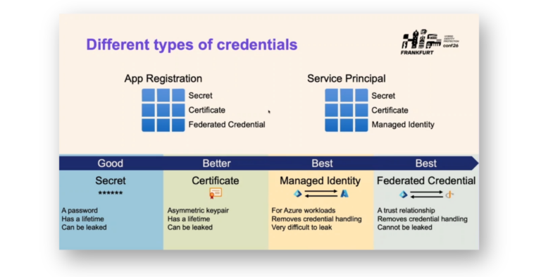 Secure Entra ID Workload Identities—Before AI Agent Sprawl Catches Up