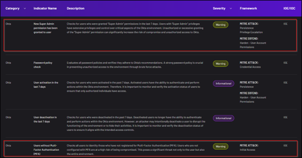 Screenshot of Purple Knight security assessment tool indicators